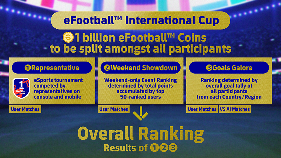 eFootball international cup information 