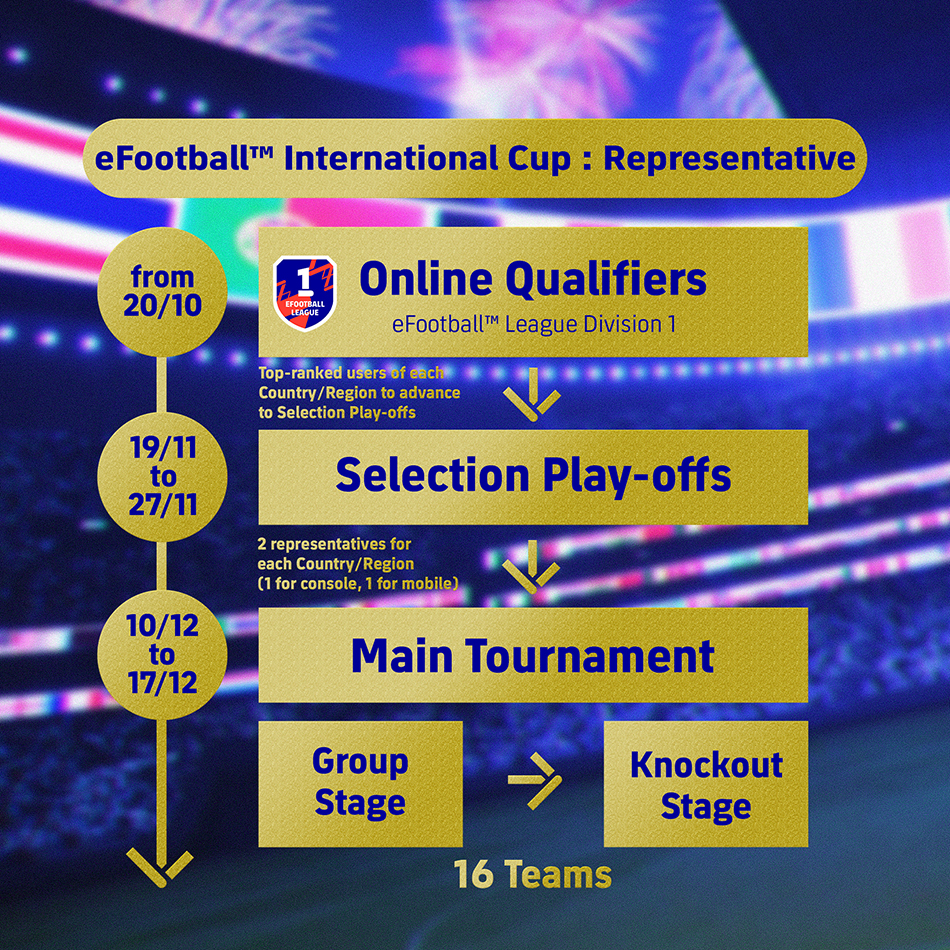 eFootball™ International Cup eFootball Official Site