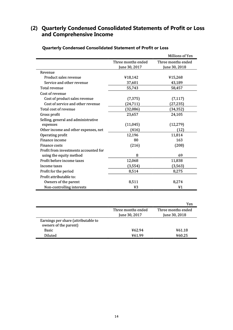 Financial Statements 1Q FY2019 of No.014