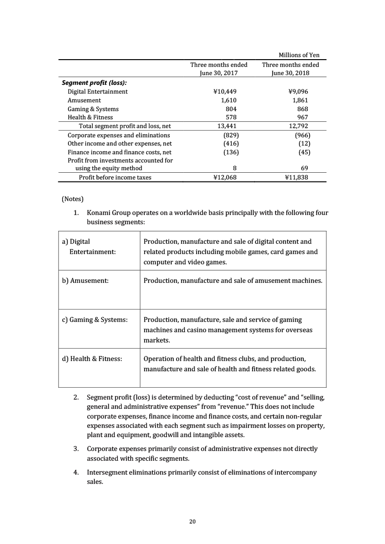 Financial Statements 1Q FY2019 of No.020