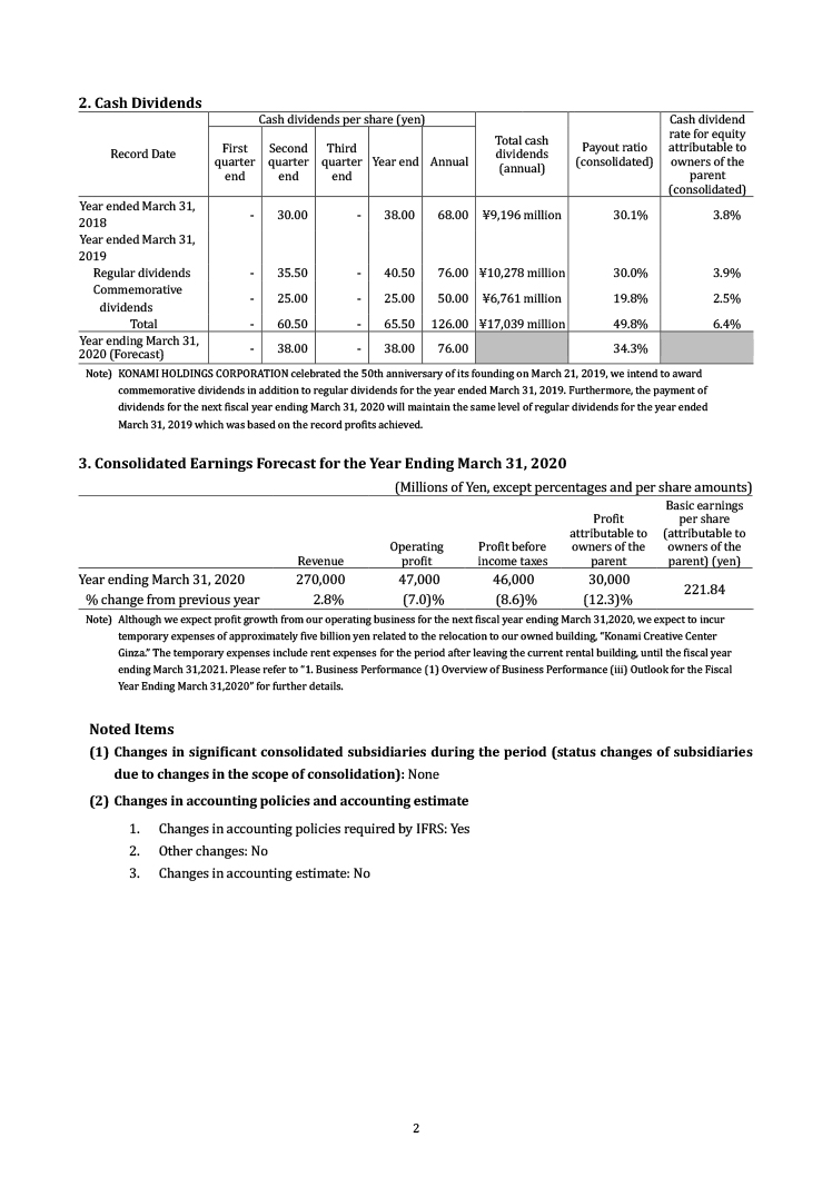 Financial Statements Full Year of FY2019 No.002