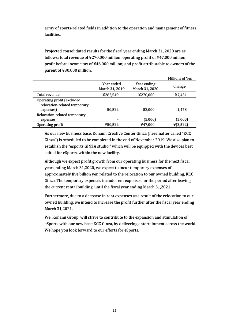 Financial Statements Full Year of FY2019 No.012