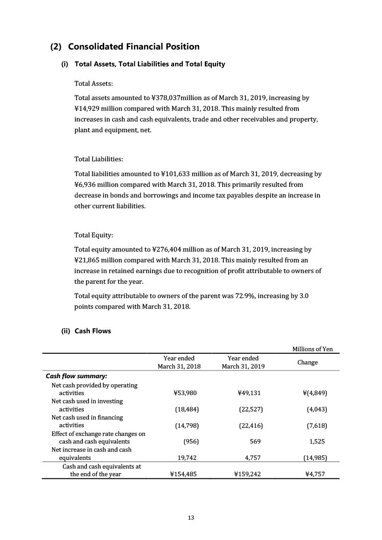 Financial Statements Full Year of FY2019 No.013