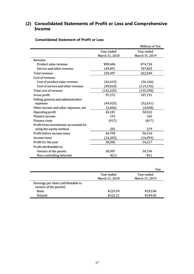 Financial Statements Full Year of FY2019 No.017