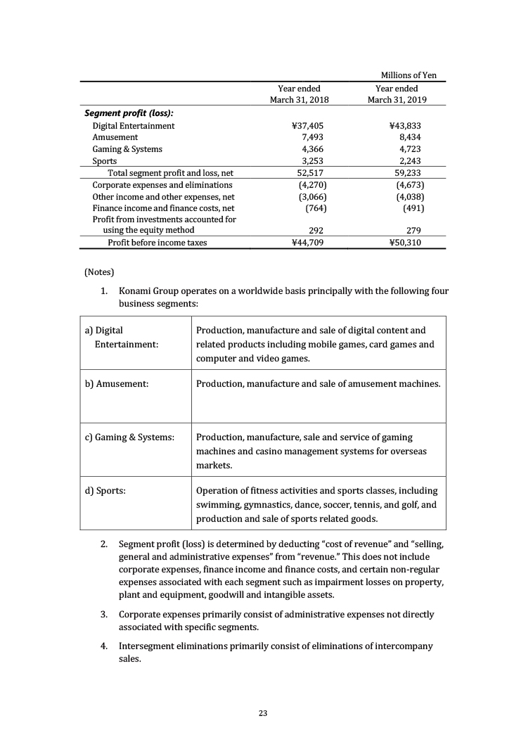 Financial Statements Full Year of FY2019 No.023