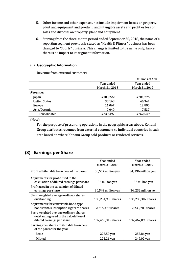 Financial Statements Full Year of FY2019 No.024