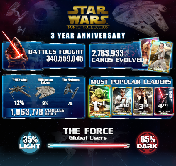 Star Wars Force coronó serie 2 kit completo 240 cartas