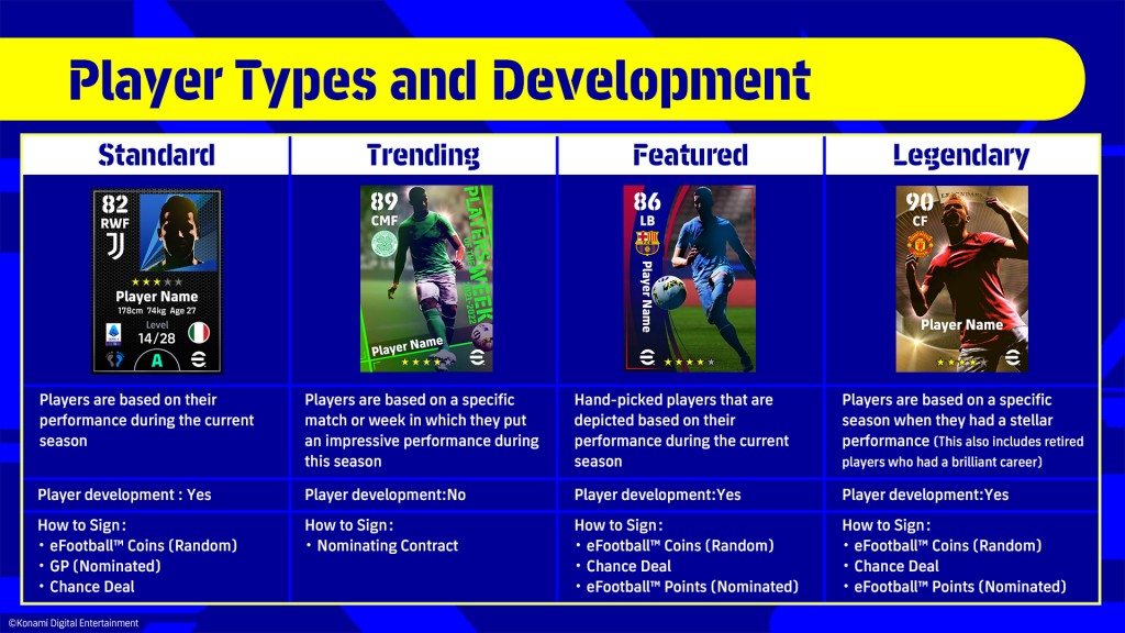 Player types
