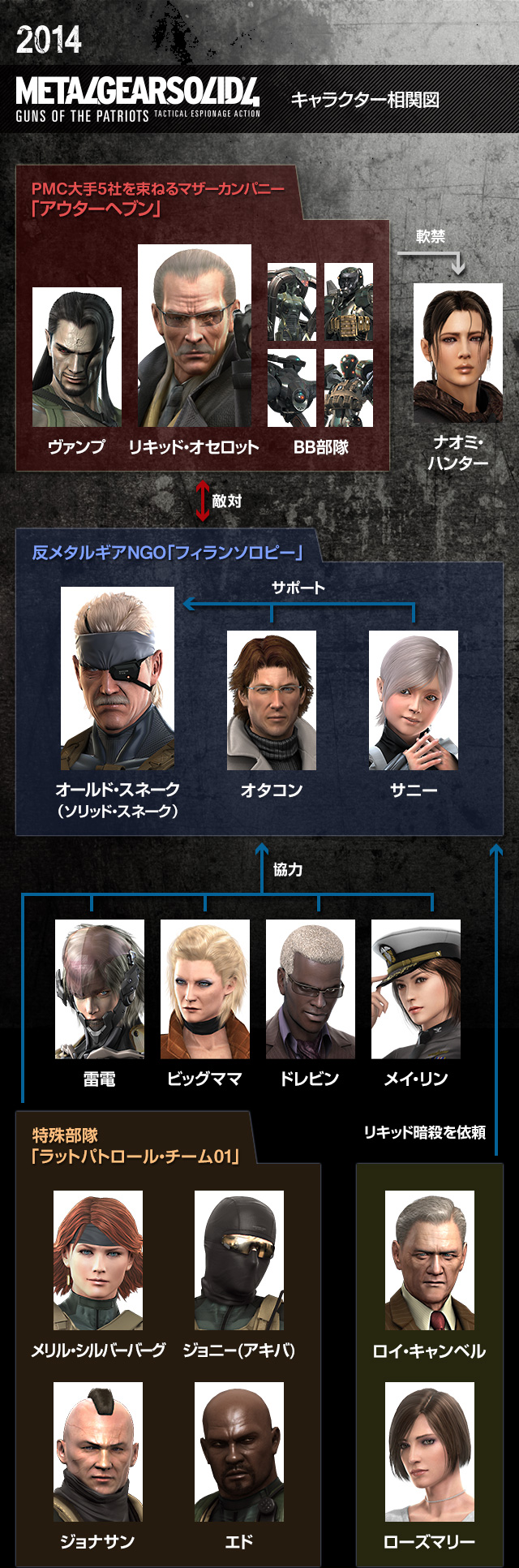 Metal Gear Solid V The Phantom Pain 公式webサイト