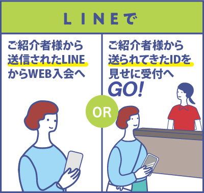 LINEで